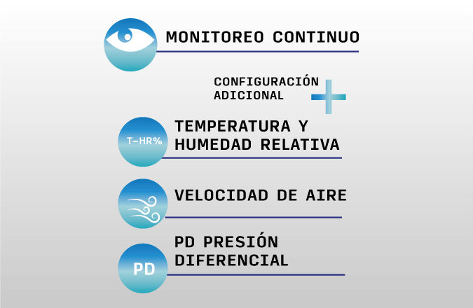 caracteristicas-contadores-metone-pharma_grupo-striva